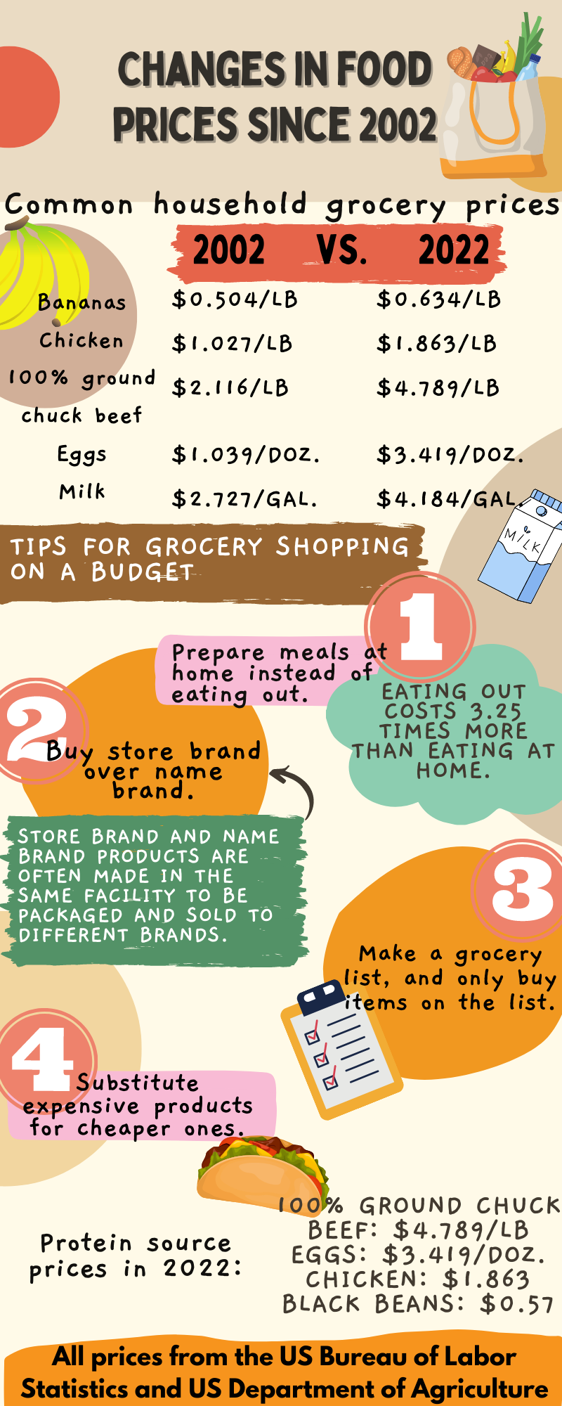 Healthy Eating Infographic